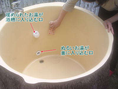 風呂釜付き切り株露天浴槽　説明写真